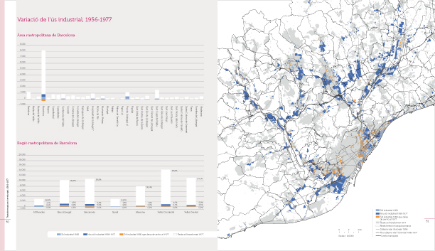 50 anys de transformacions territorials. 1956-2006